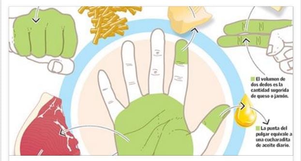 Ecco La Dieta Della Mano: Senza Pesare Gli Alimenti e Mangiando Di Tutto