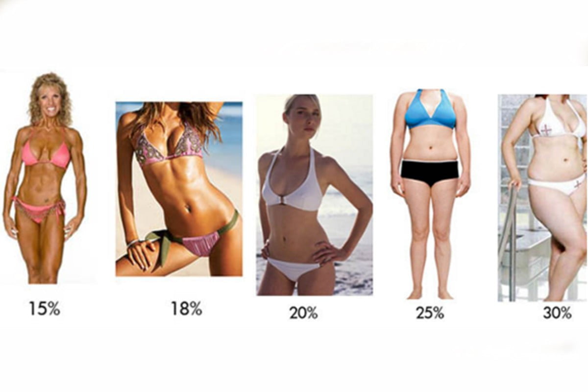 ecco come calcolare la tua massa grassa 1