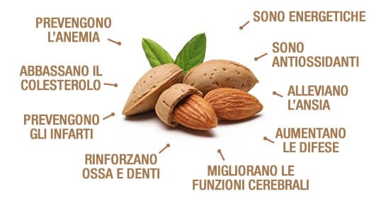 proprietà delle mandorle