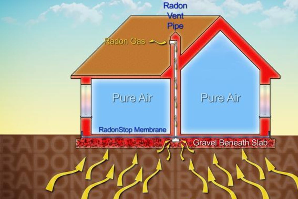 il radon come proteggersi da radon 1