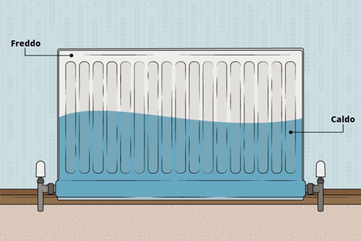 i termosifoni non scaldano ecco termosifoni freddi